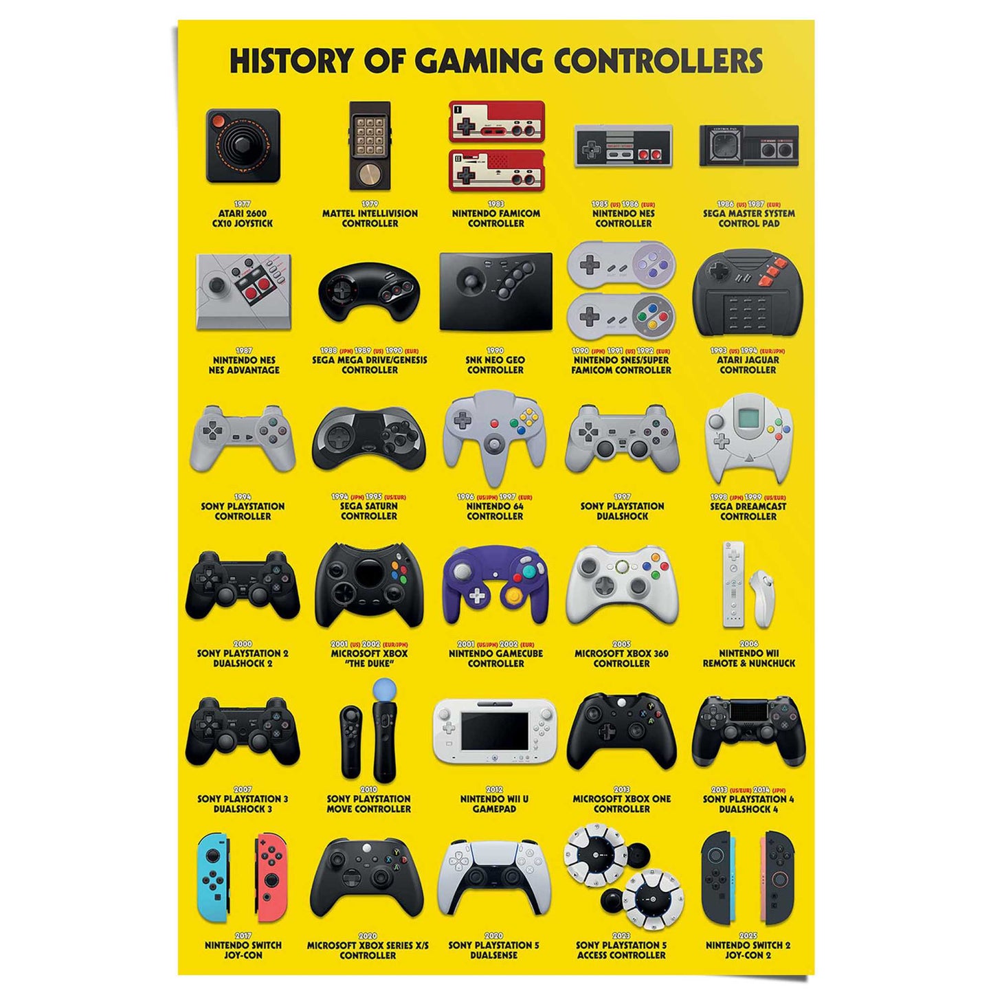 Poster Geschiedenis van gamecontrollers 91,5x61