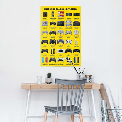 Poster Geschiedenis van gamecontrollers 91,5x61 - Poster - Reinders