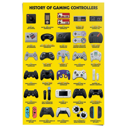 Poster Geschiedenis van gamecontrollers 91,5x61 - Poster - Reinders