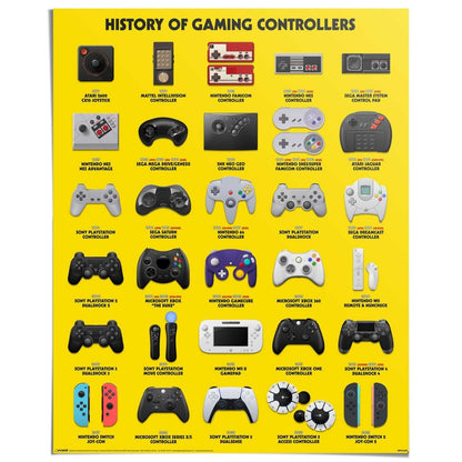 Poster History of gaming controllers 50x40 - Poster - Reinders