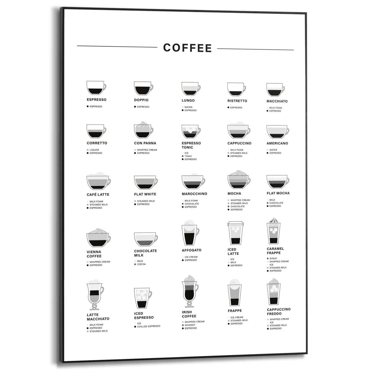 Schilderij Koffievarianten 70x50 - Slim Frame - Reinders